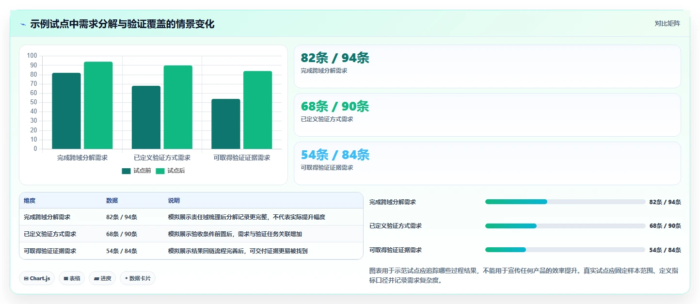2026年软硬件一体化需求管理系统深度测评：哪款工具功能更全面