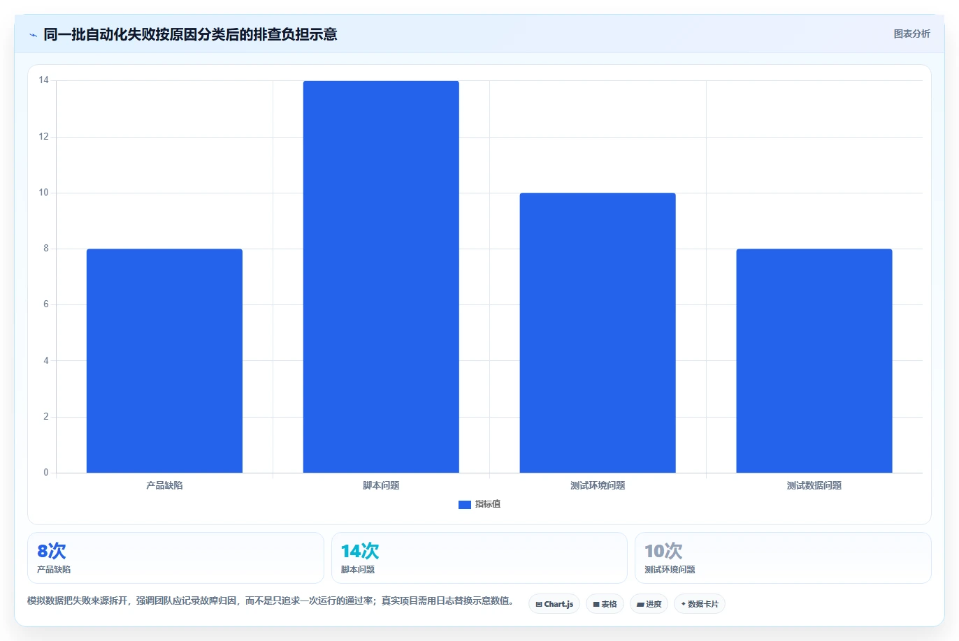 企业必备！2026 年最受欢迎的 5 款黑盒测试工具盘点