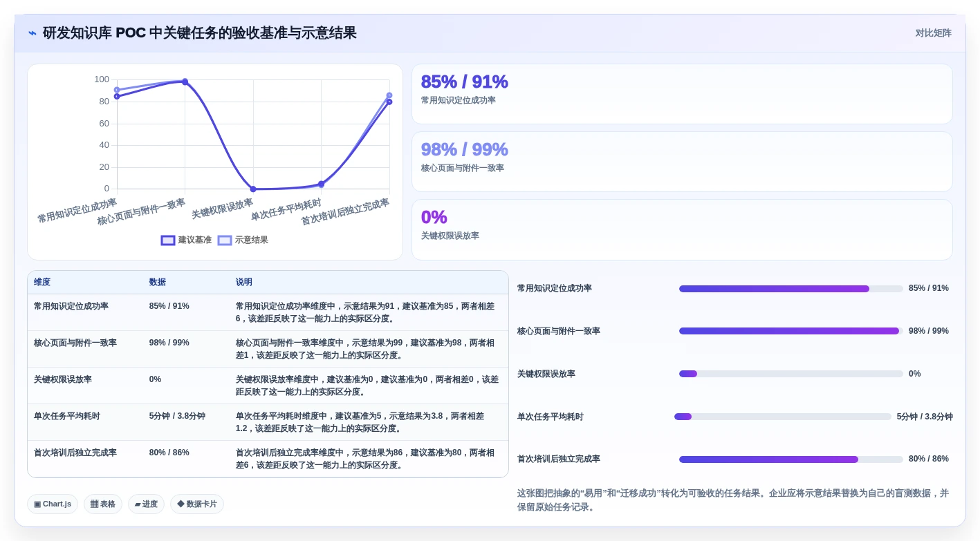 2026年企业级Confluence替代方案选型指南：8款主流知识管理平台深度评测