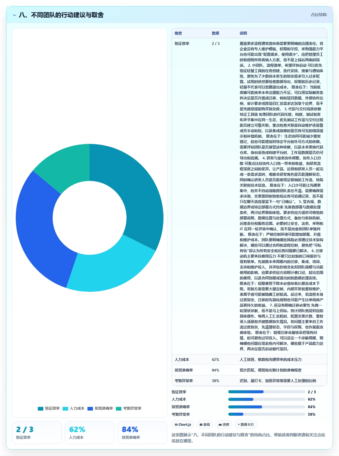 八、不同团队的行动建议与取舍