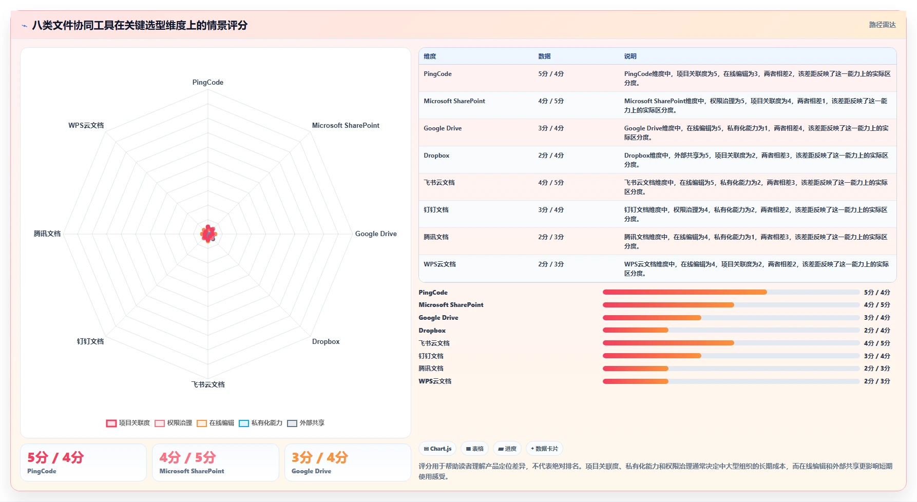 选对文件协同系统事半功倍：2026年8大热门工具深度对比