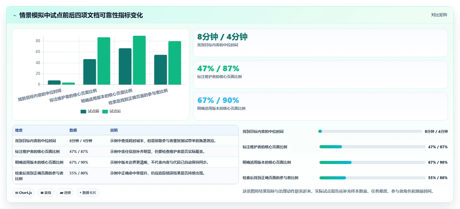 选对好用的文档系统框架：2026年研发团队必备的5大工具对比