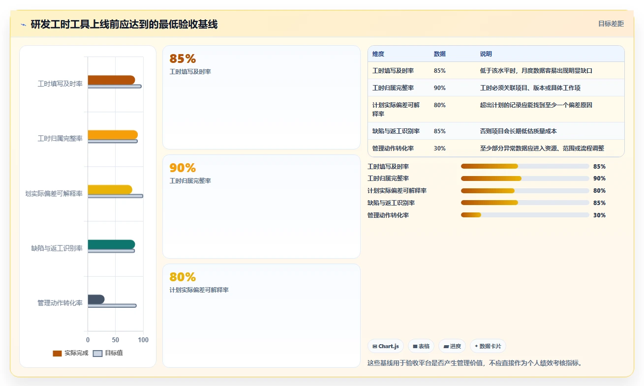 项目经理必看:2026年如何选择最适合的研发工时统计软件?5款工具详细分析
