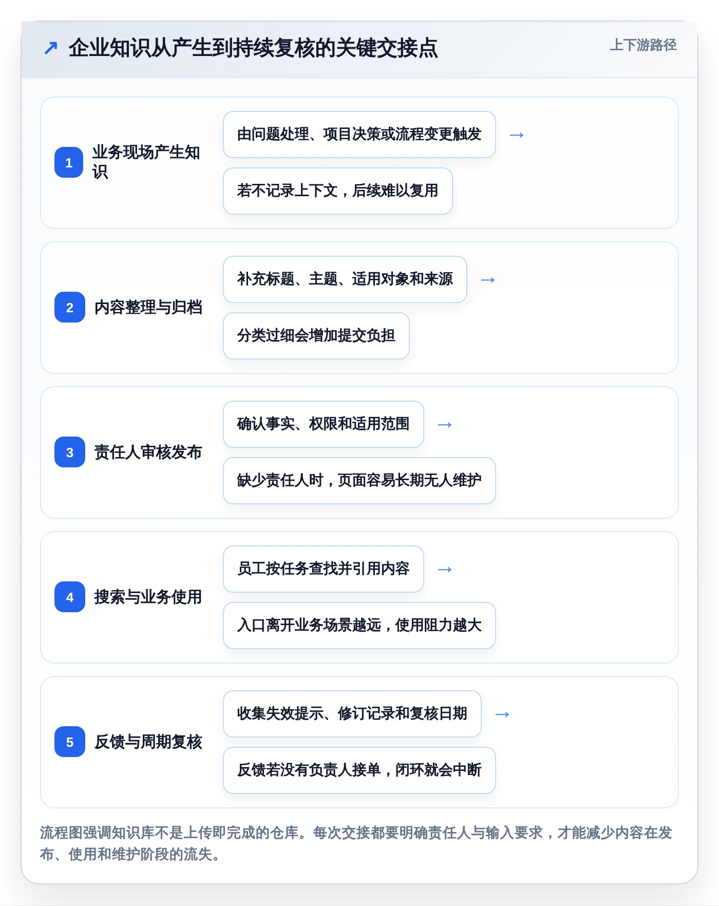 企业知识管理革新：2026年度5款最佳可以做知识库的软件盘点