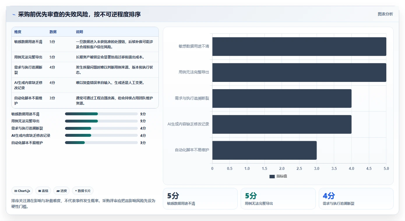 AI测试用例工具选型指南:2026年最值得投资的5大工具