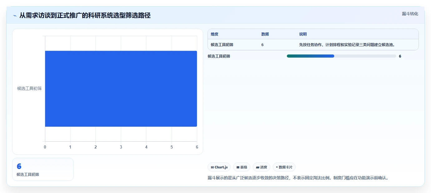 2026年科研项目管理哦系统横评:6大热门工具功能对比