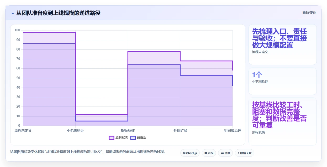 如何选择最适合你的项目管理工具jara?2026年7大热门工具推荐
