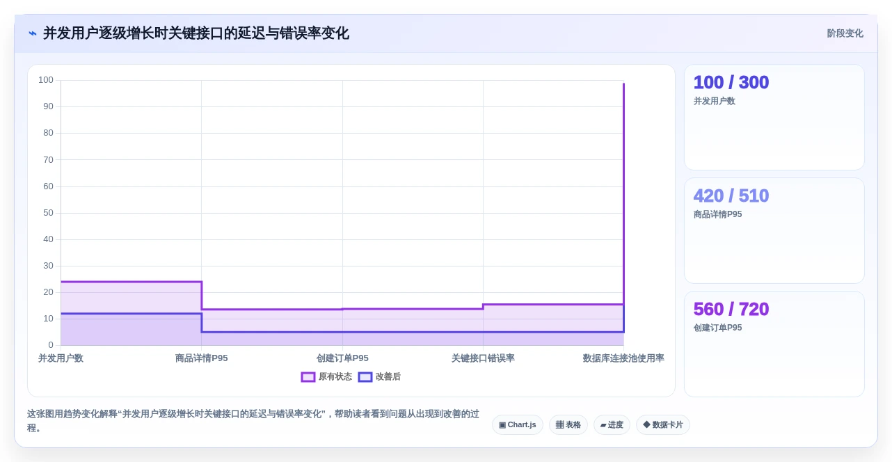 小程序开发者必看:2026年最值得投资的5大性能测试工具