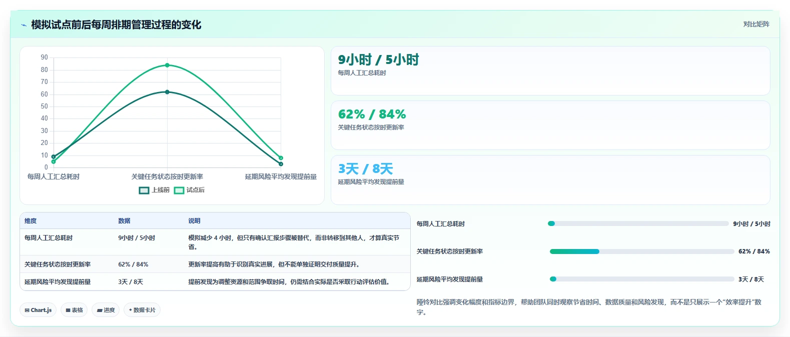 项目管理新趋势:2026年最受欢迎的5大在线项目排期工具盘点