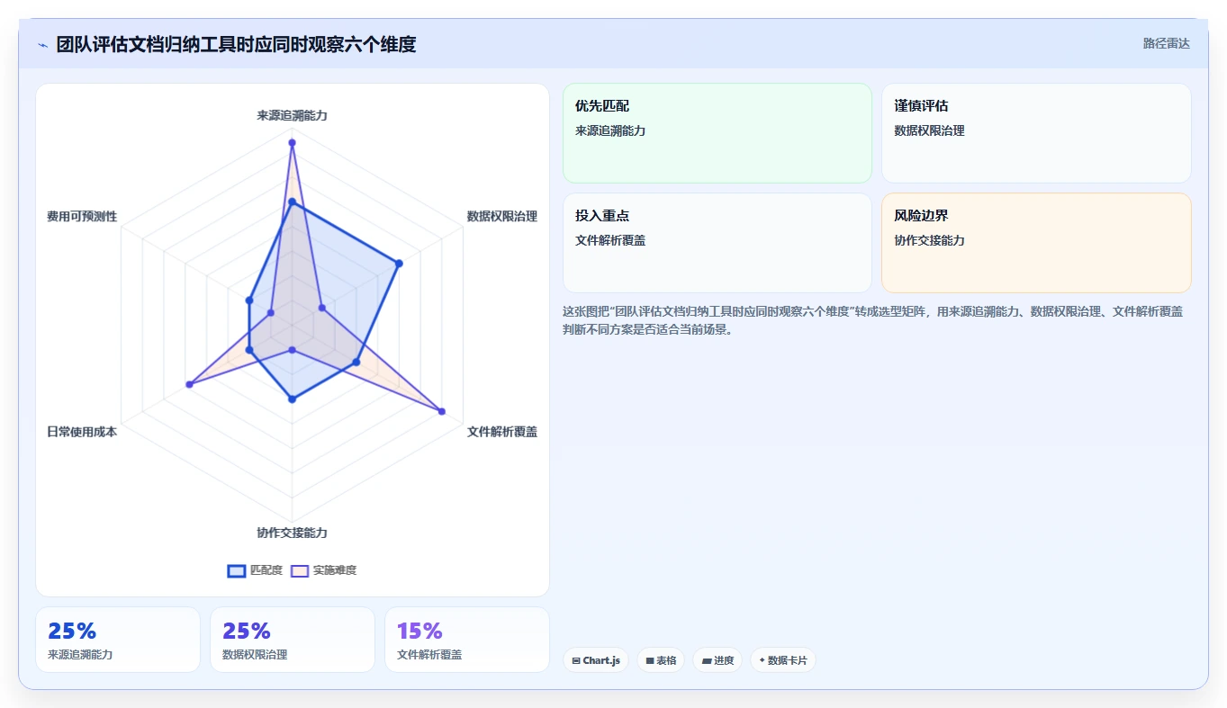 提升团队协作效率:2026年最值得尝试的6大文档归纳软件
