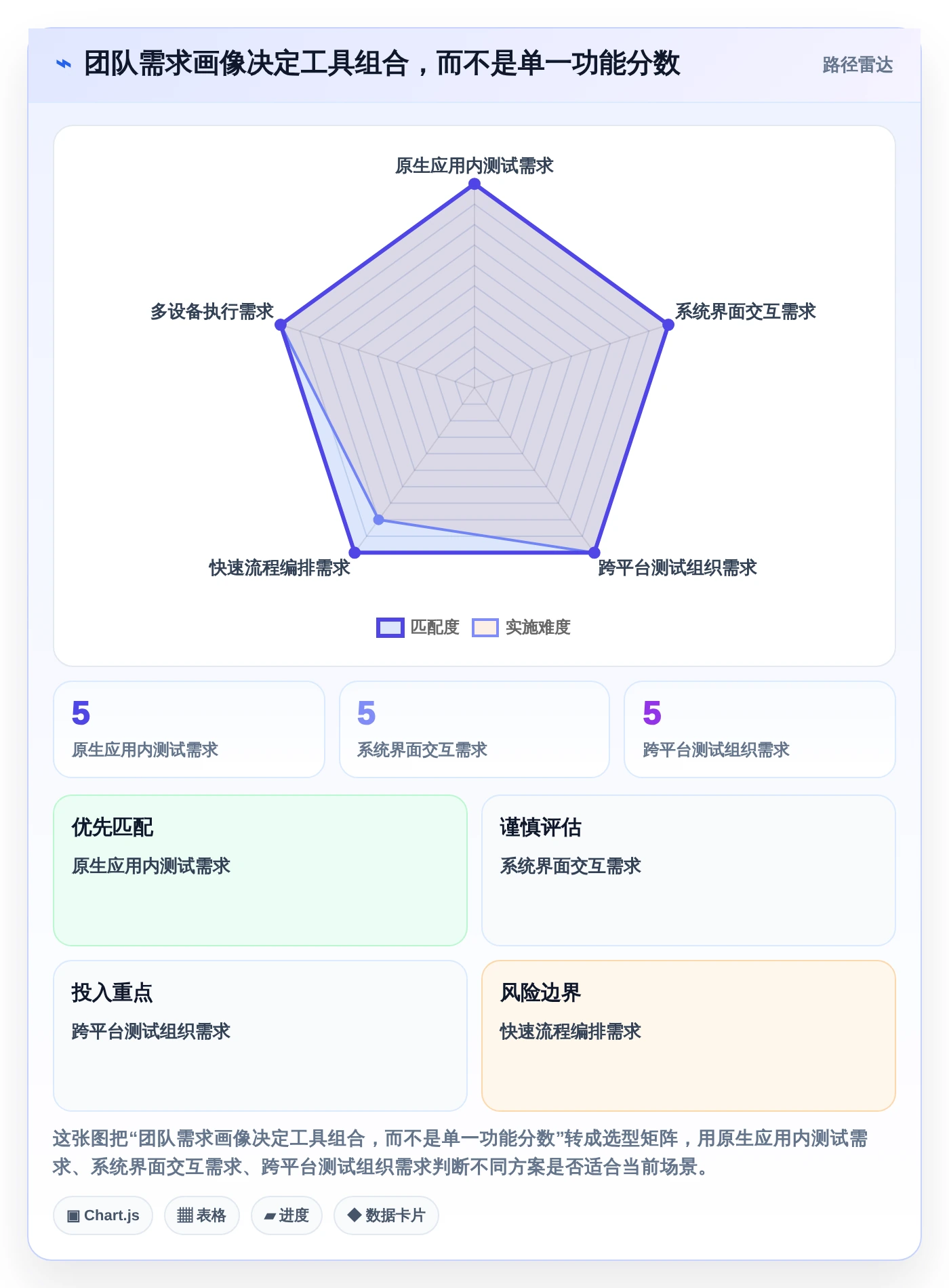 Android测试效率提升指南：2026年5大自动化测试工具精选