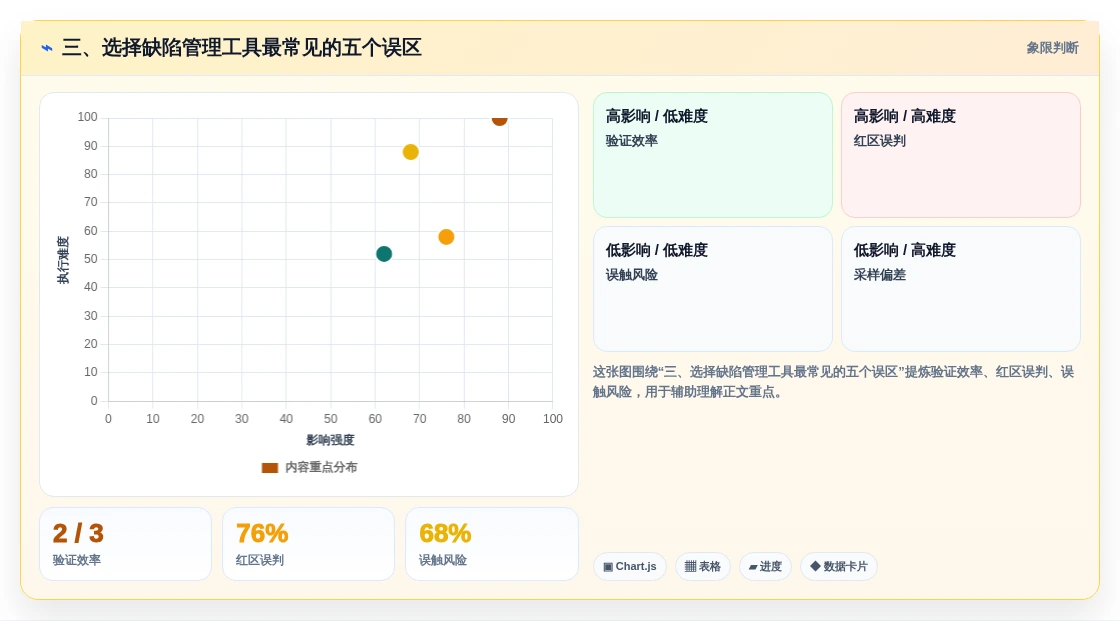 三、选择缺陷管理工具最常见的五个误区