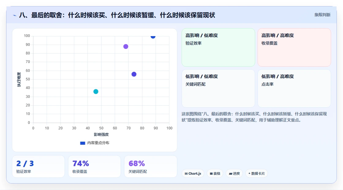 八、最后的取舍：什么时候该买、什么时候该暂缓、什么时候该保留现状