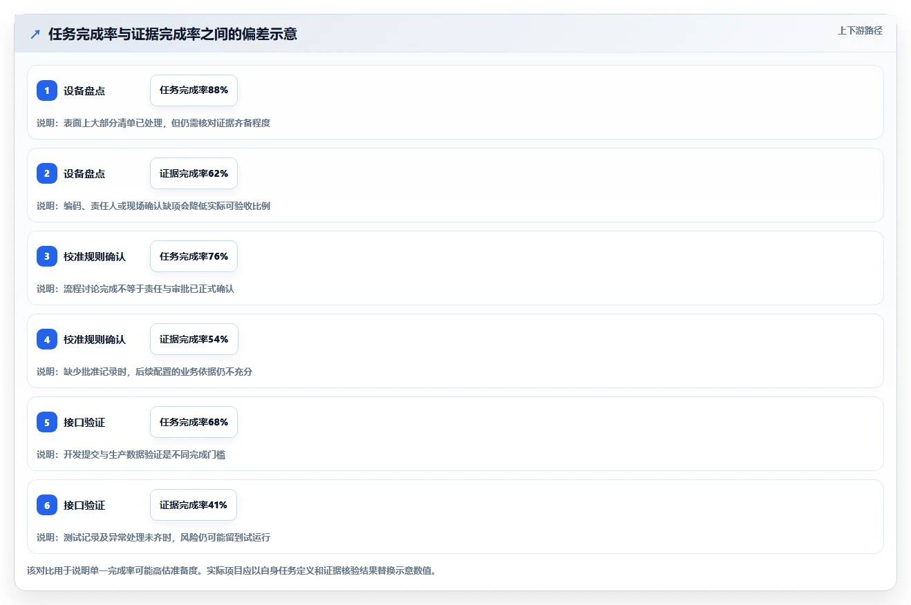 2026年测量管理系统进度管理工具大比拼：6款顶级选择助力项目成功