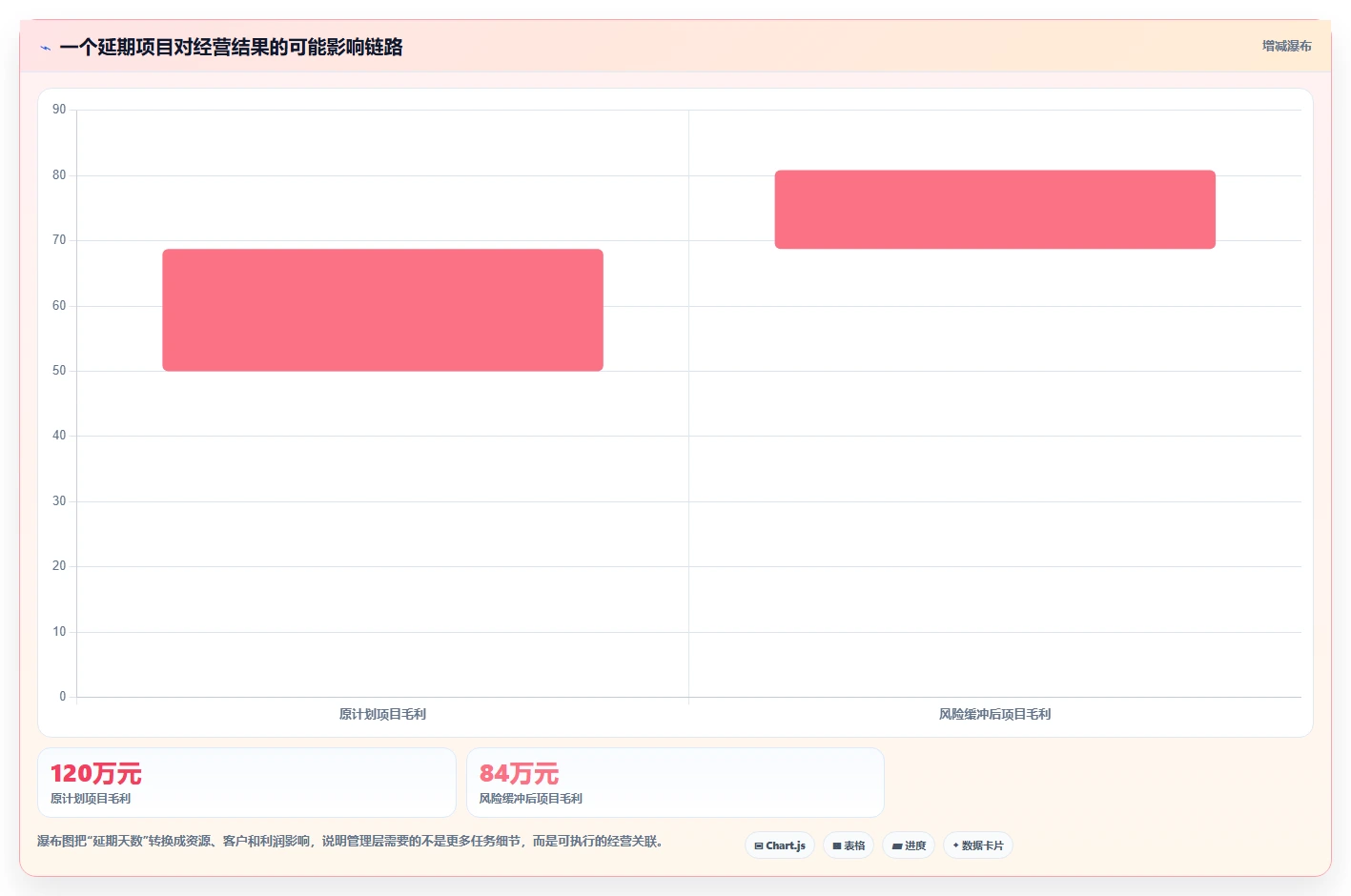 数据可视化产品管理系统有哪些？2026年主流工具对比与选型清单