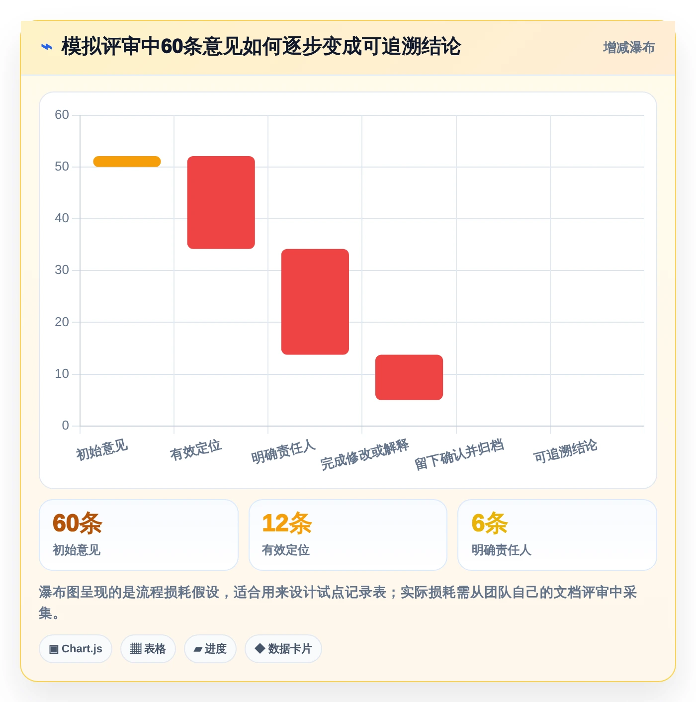 项目协作新趋势：2026年最值得关注的8大可编辑批注文档管理工具