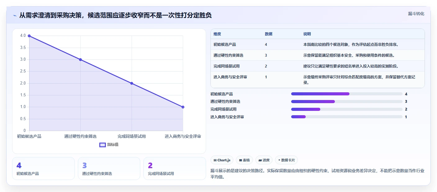 2026 年项目管理软件选型指南：PingCode、Asana、Monday、ClickUp 深度对比
