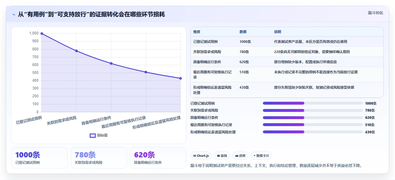 2026年整车软件测试管理平台大盘点：6款顶尖工具助力效率提升