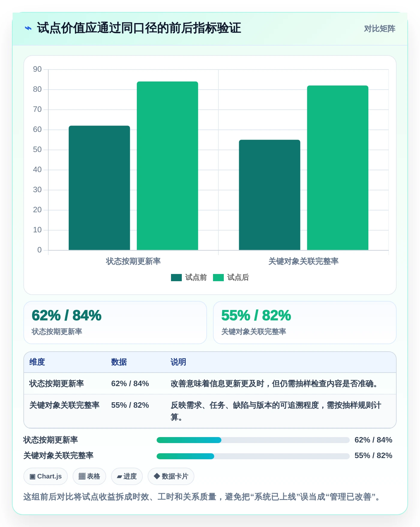 如何选择最佳技术状态管理的软件?2026年项目经理必读指南