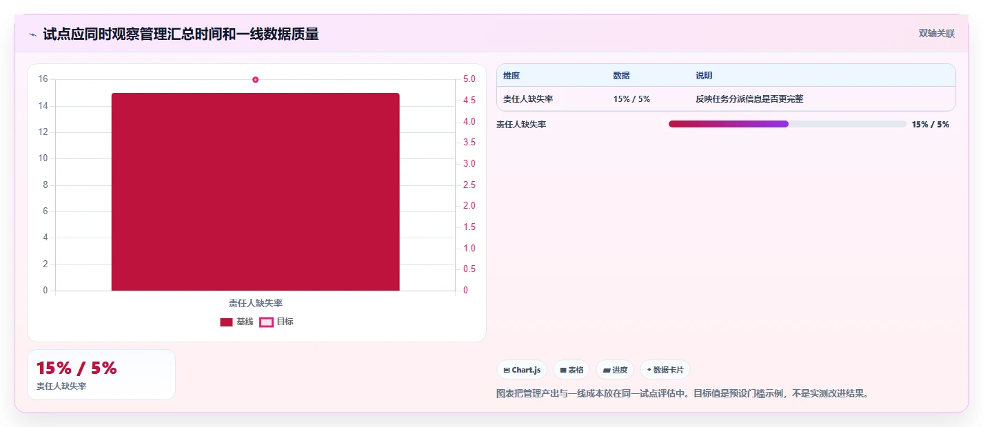 项目经理必看：2026年10大常用管理工具选型指南