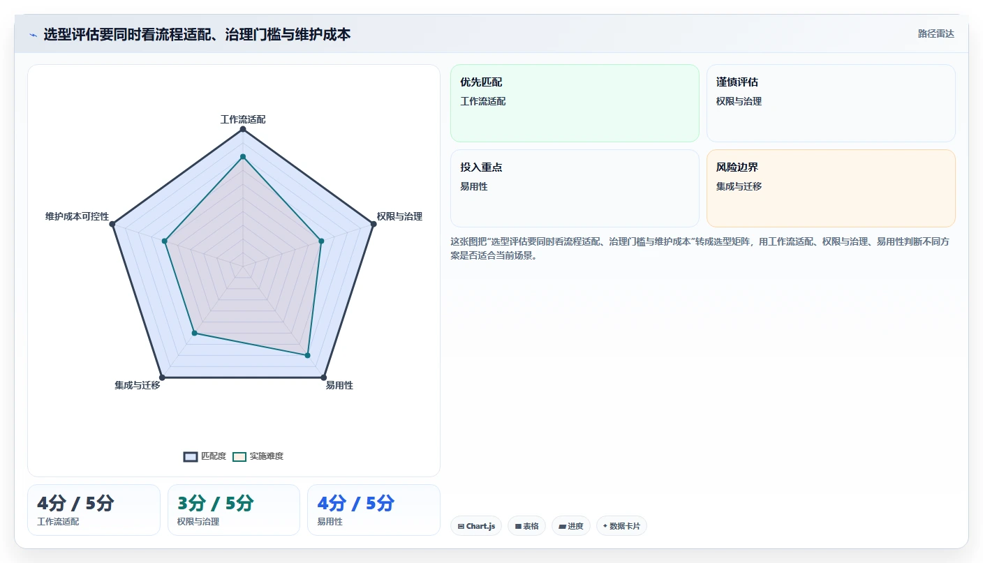 打造高效研发团队:2026年不可错过的7款科研团队工作平台推荐
