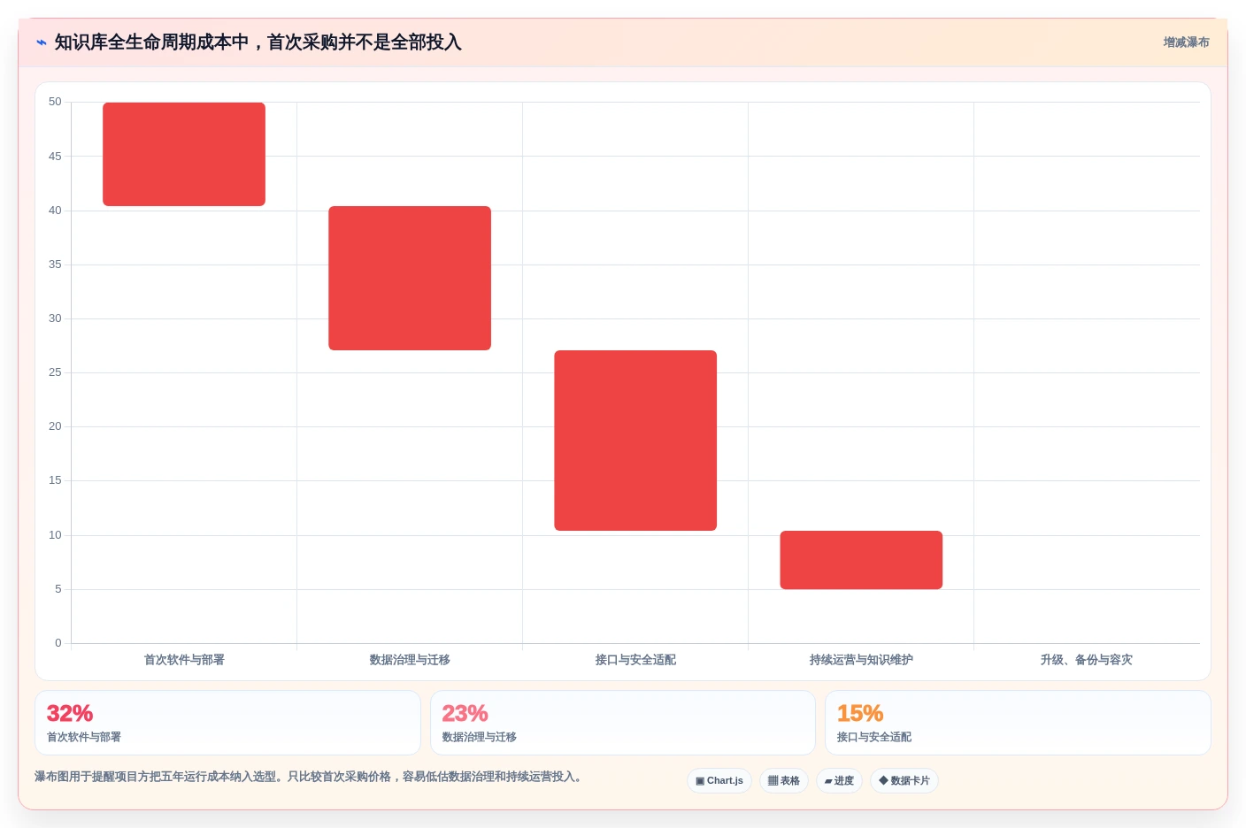 智能化战场支撑:如何选择最适合的作战知识库构建子系统?2026年选型指南