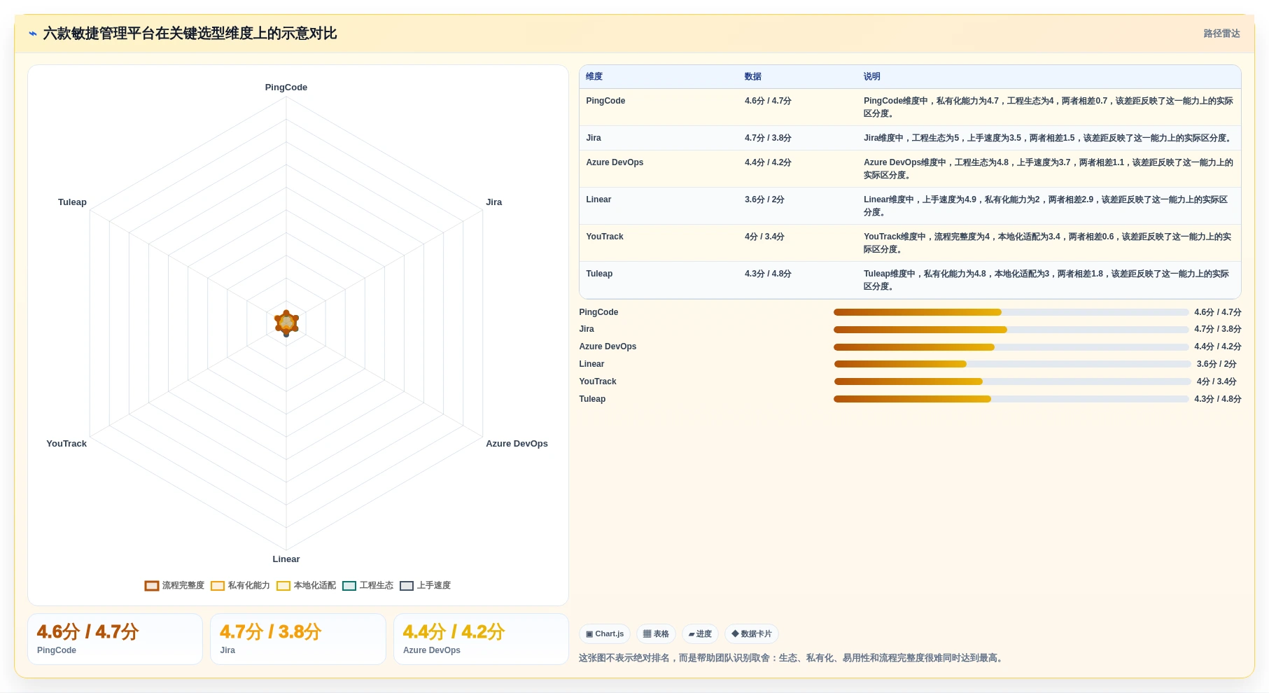 2026年敏捷管理平台大盘点：6款提升研发效率的顶级工具