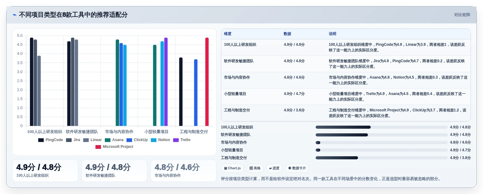 2026年度盘点:8款Mac项目管理软件,哪个最适合你的团队?