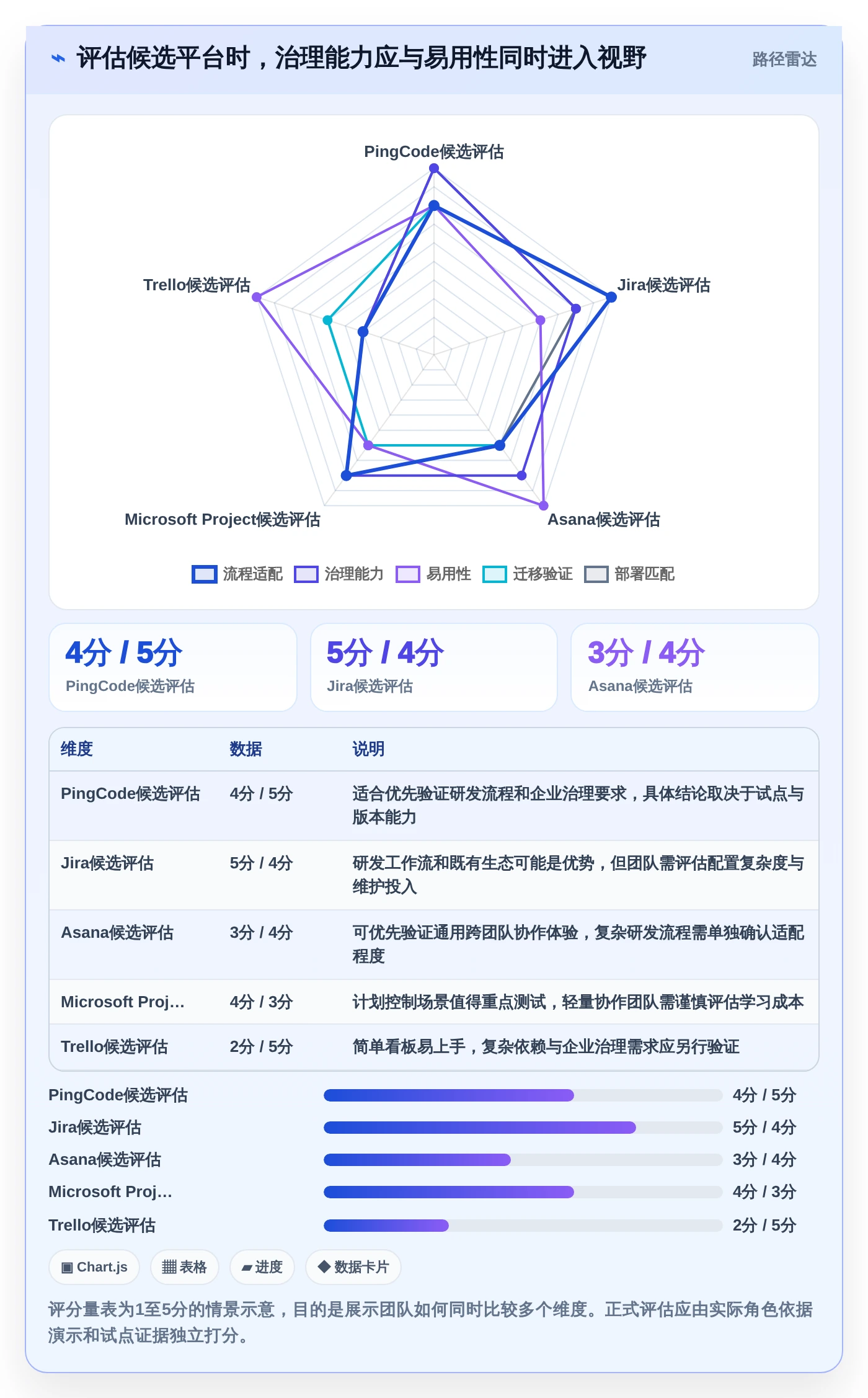 项目经理必读:如何在2026年选择最佳任务计划管理软件?7款工具深度分析