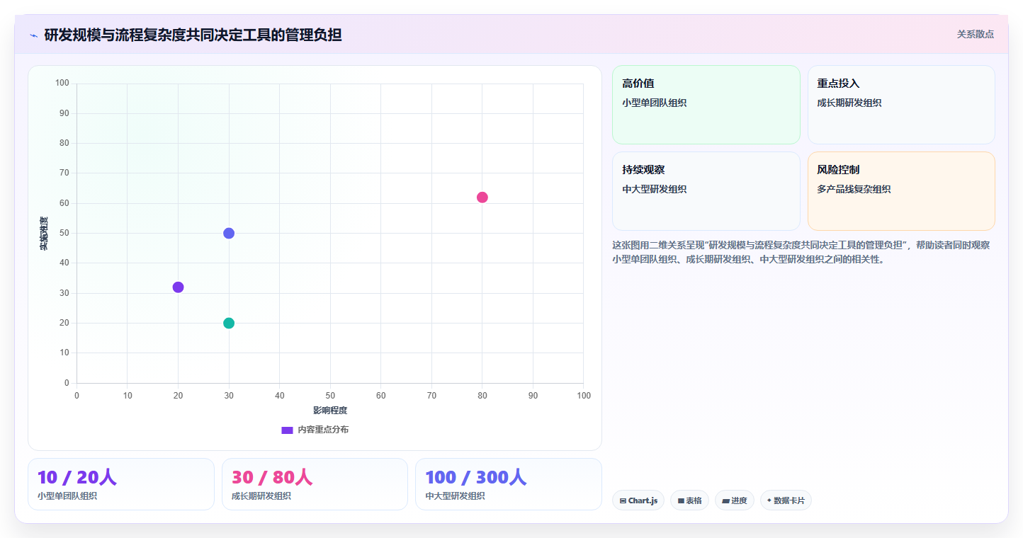 2026年必看：6大软件项目项目管理系统工具对比，哪款最适合你？