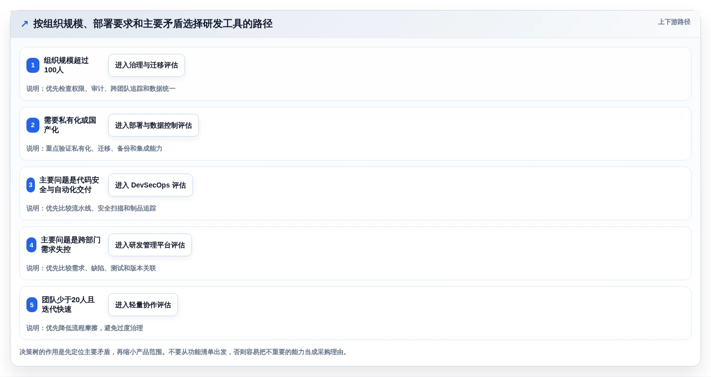 解锁高效研发:2026年最值得投资的5大生成与管理工具对比
