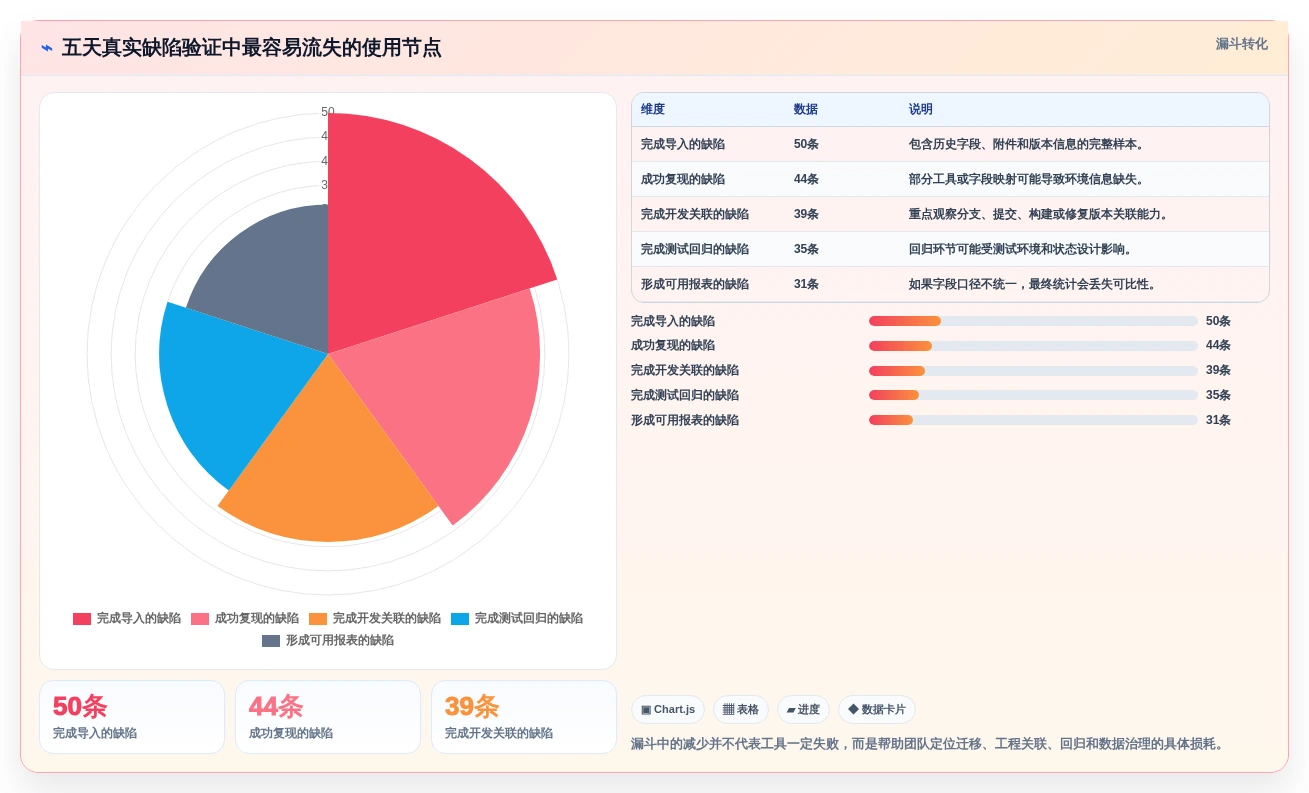 提升研发效率:2026年7款顶级在线bug管理平台工具推荐