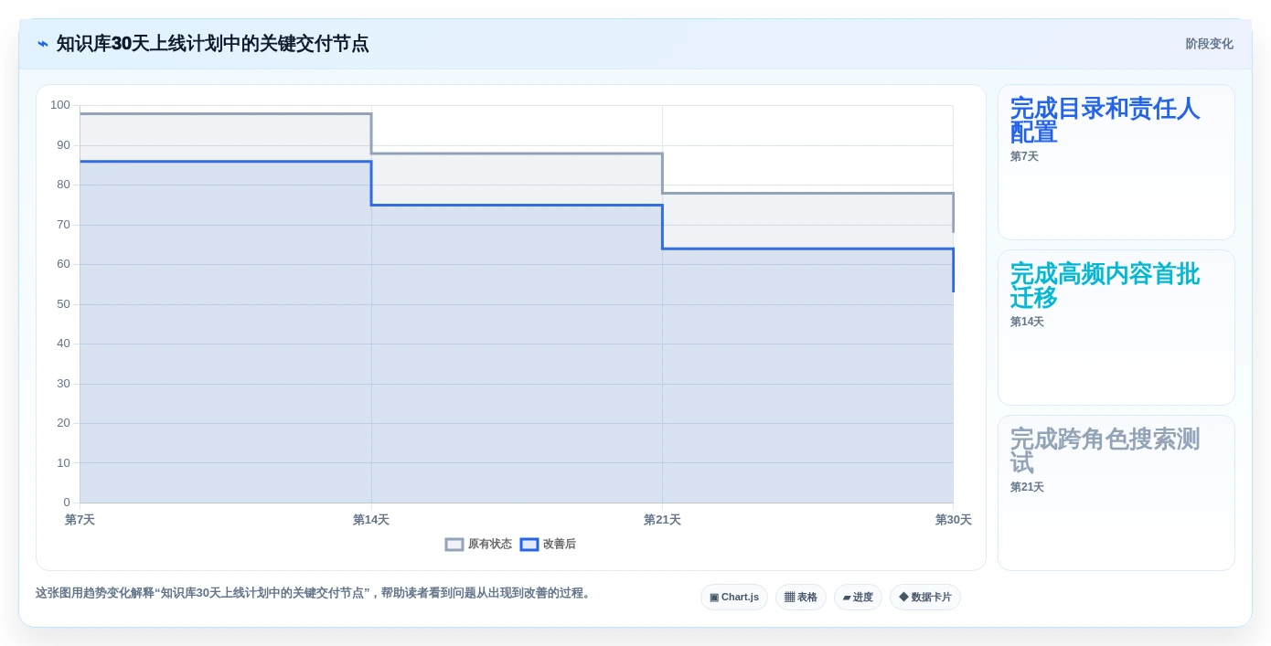 2026年度盘点:8款知识库博客站系统工具助力企业高效管理