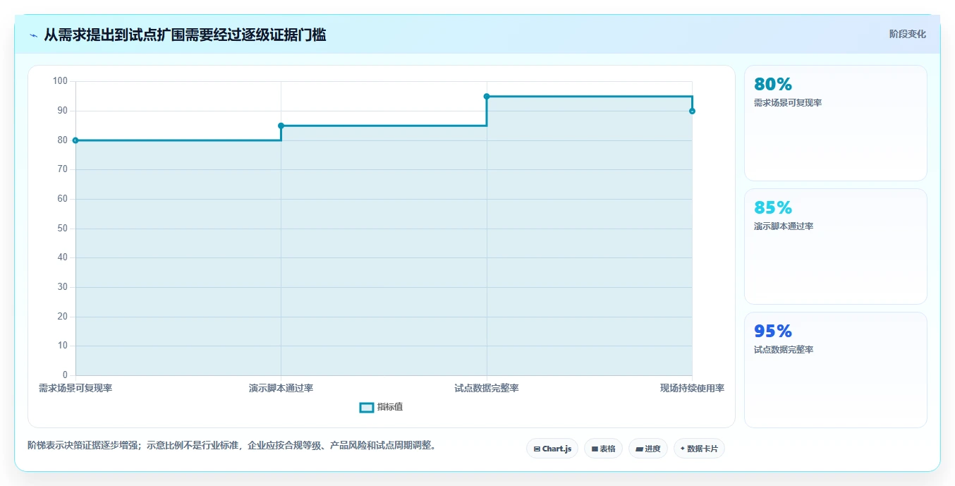2026年效率之选：TOP 6生产任务软件工具全面对比