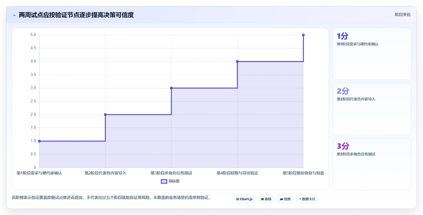 选对工具事半功倍:2026年wiki组件选型指南Top5