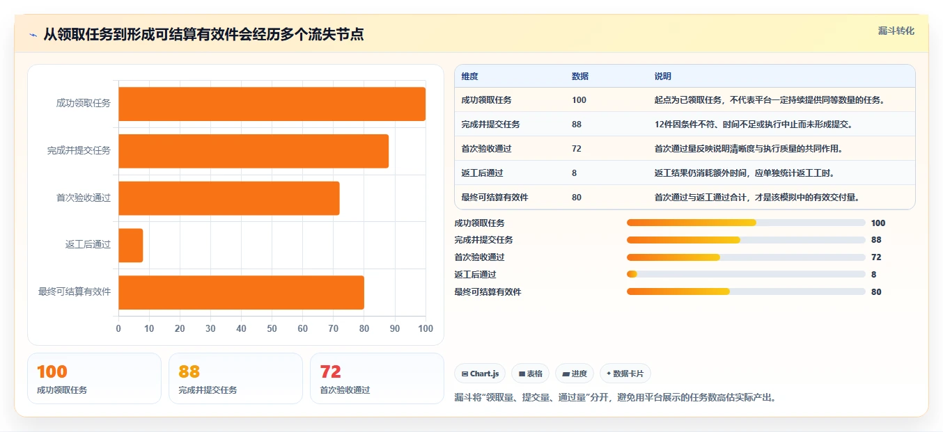 2026年效率神器:6大计件任务平台工具深度对比
