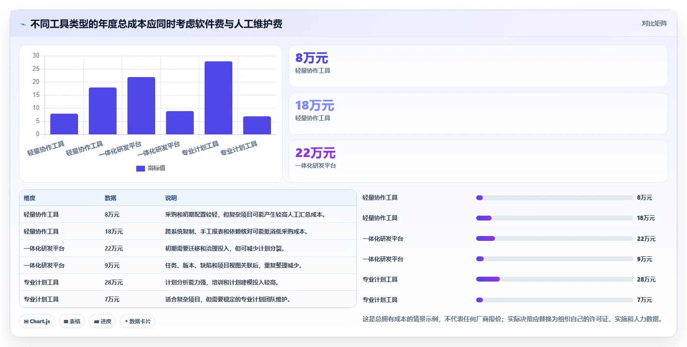 2026年项目管理必备:6款顶级进度计划使用的软件深度对比