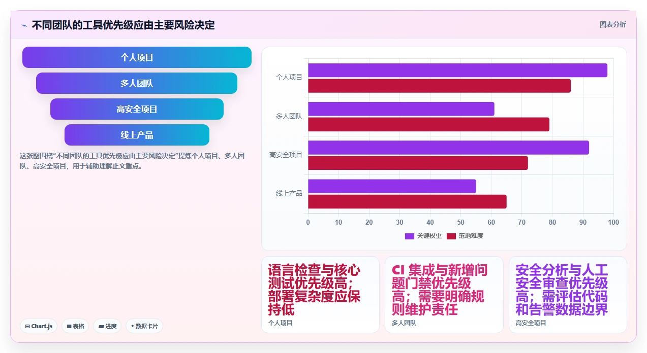 检查bug的软件大对比:2026年6款顶级工具助你轻松找出代码缺陷