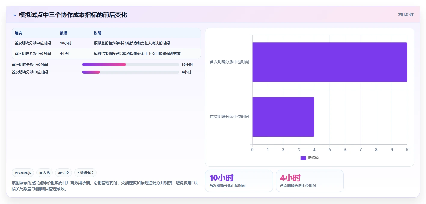 2026年项目管理新趋势:6大腾讯bug系统工具深度对比
