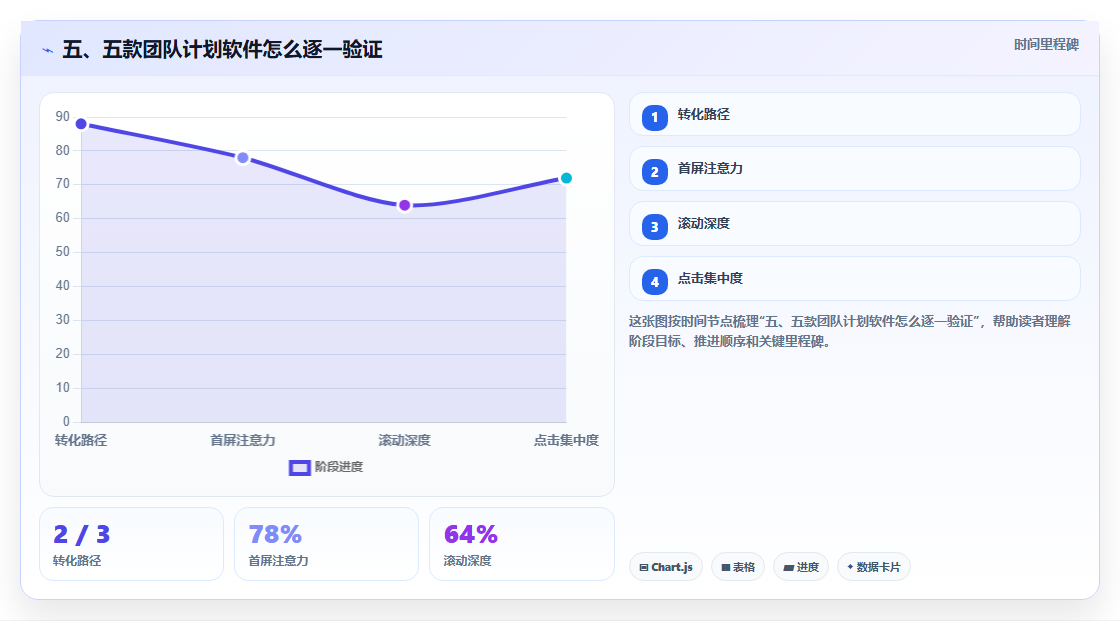 五、五款团队计划软件怎么逐一验证