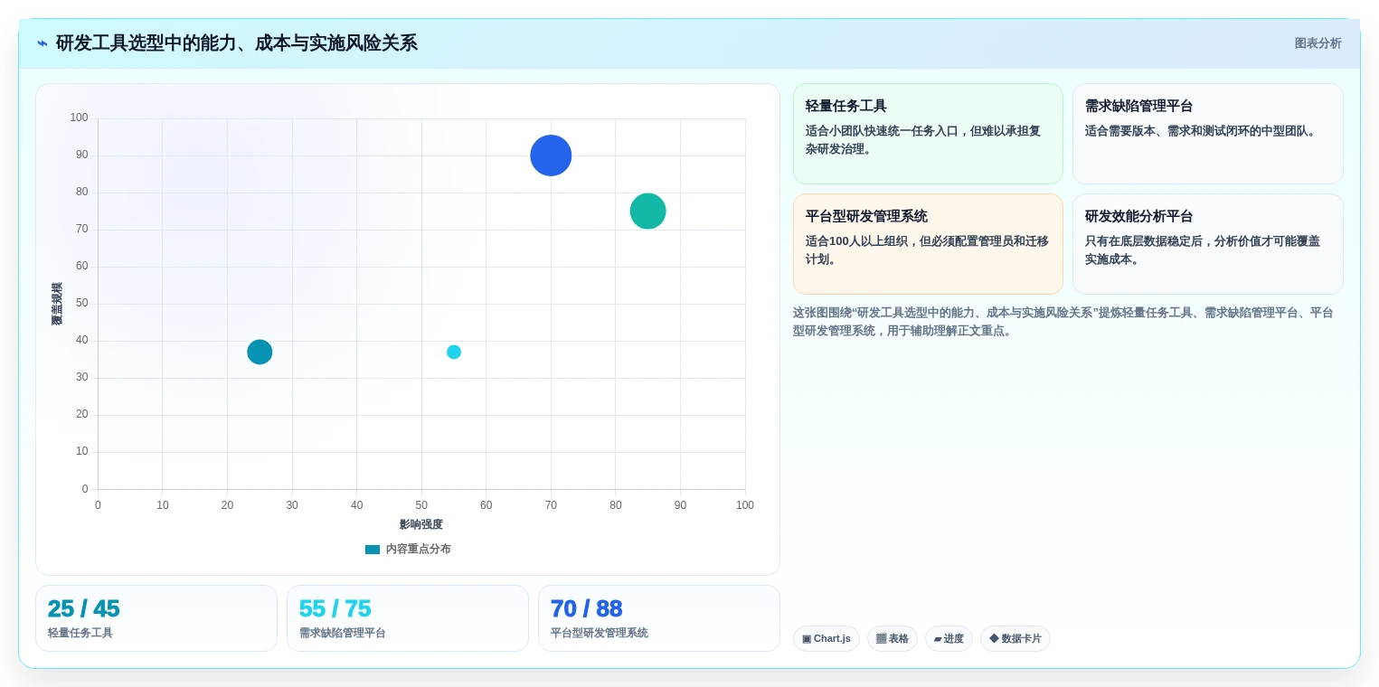 研发团队必备:2026年度5大进展系统工具推荐及选型指南