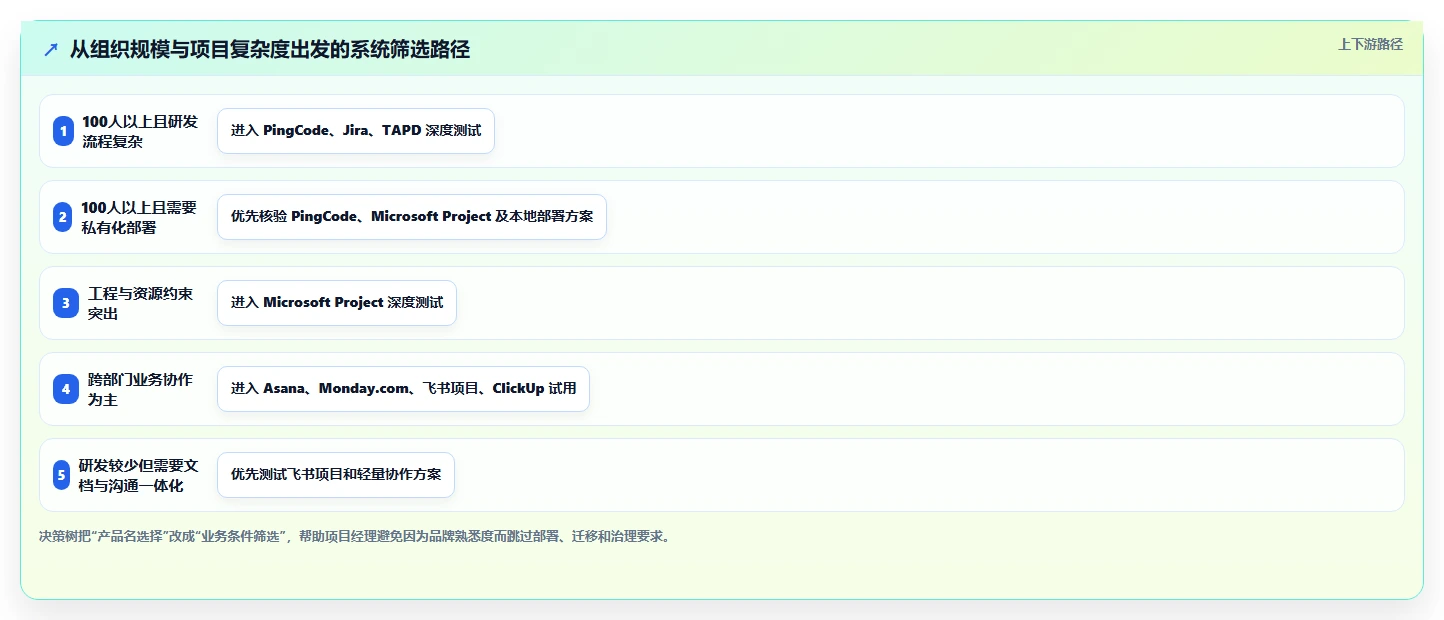项目经理必看!2026年最受欢迎的8款团队项目管理系统推荐