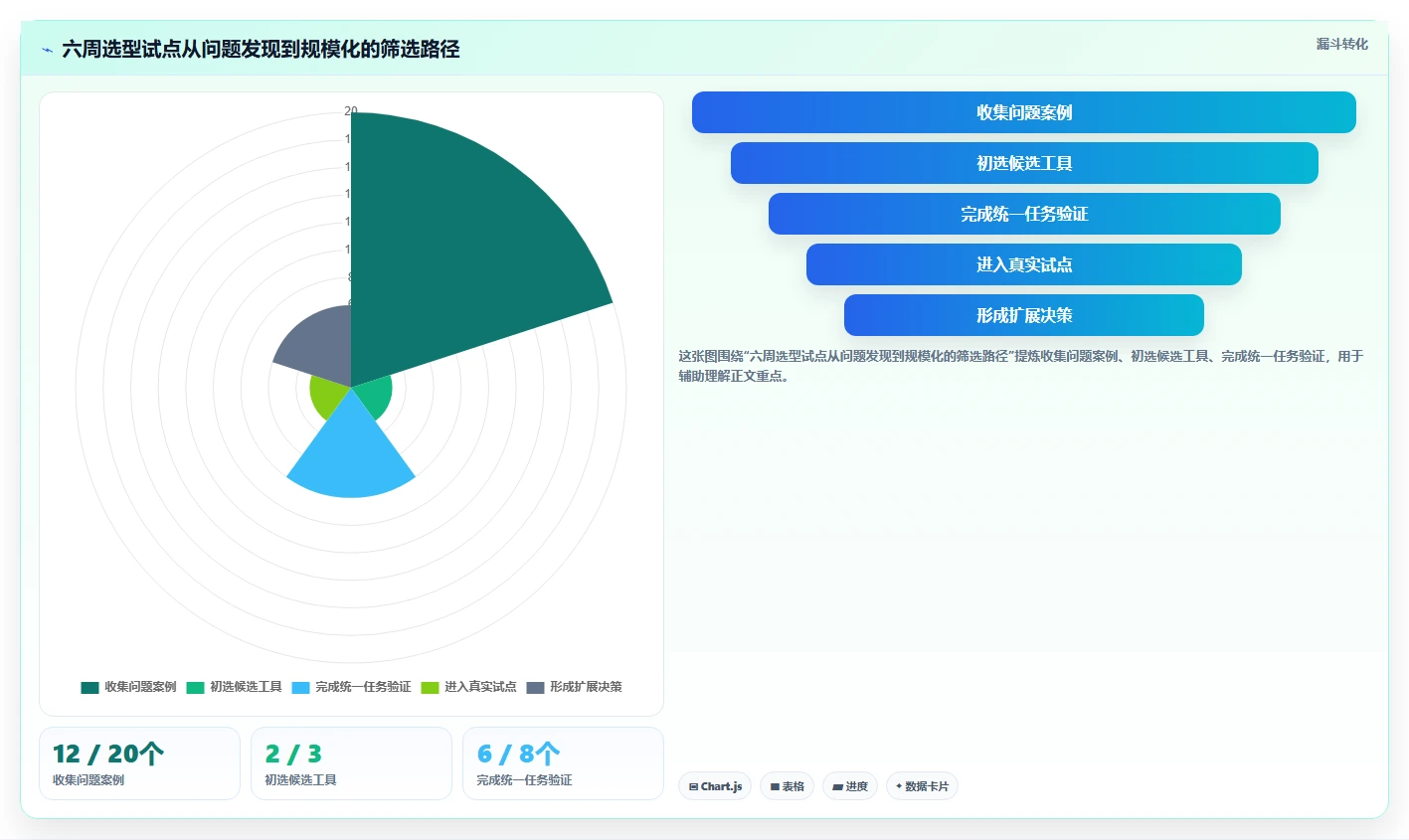 效率倍增！2026年8款最受欢迎的产品经理都用哪个软件全面盘点
