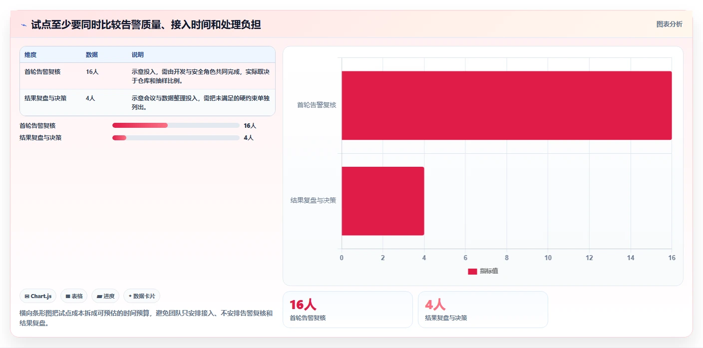 提升研发效率必备：2026年最值得投资的5款代码bug检测软件