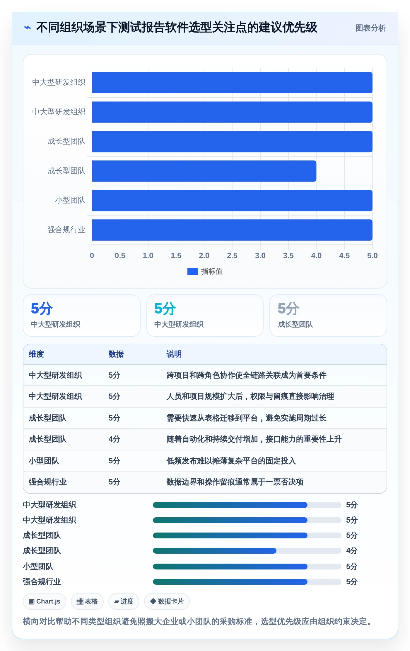 选对工具事半功倍:2026年测试报告自动生成软件选型指南