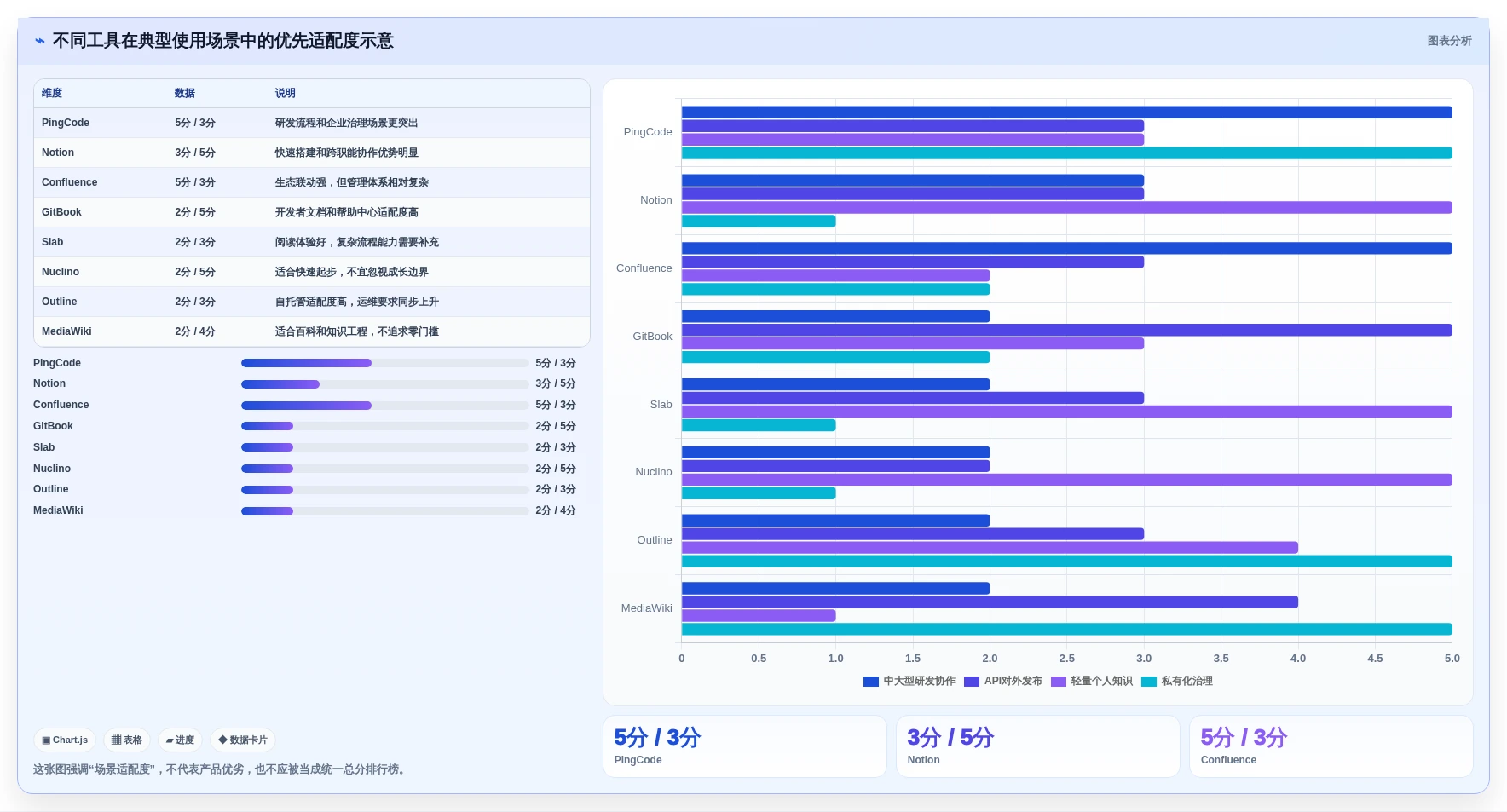 2026年技术公司文档管理新趋势:8款最受欢迎的文档工具大盘点
