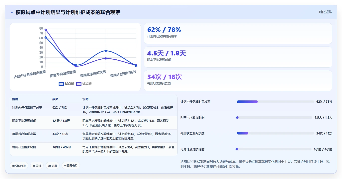 突破工作瓶颈:2026年7款革新型任务时间表软件工具盘点