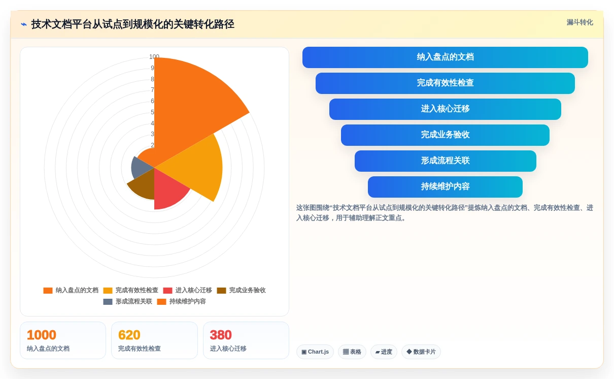 2026年技术文档共享平台大比拼:6款顶级工具助力研发效率提升