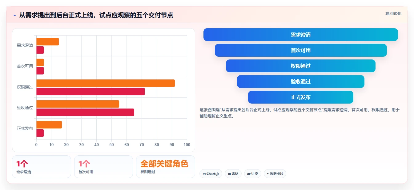 选对工具事半功倍:2026年最值得投资的5大开发后台管理系统