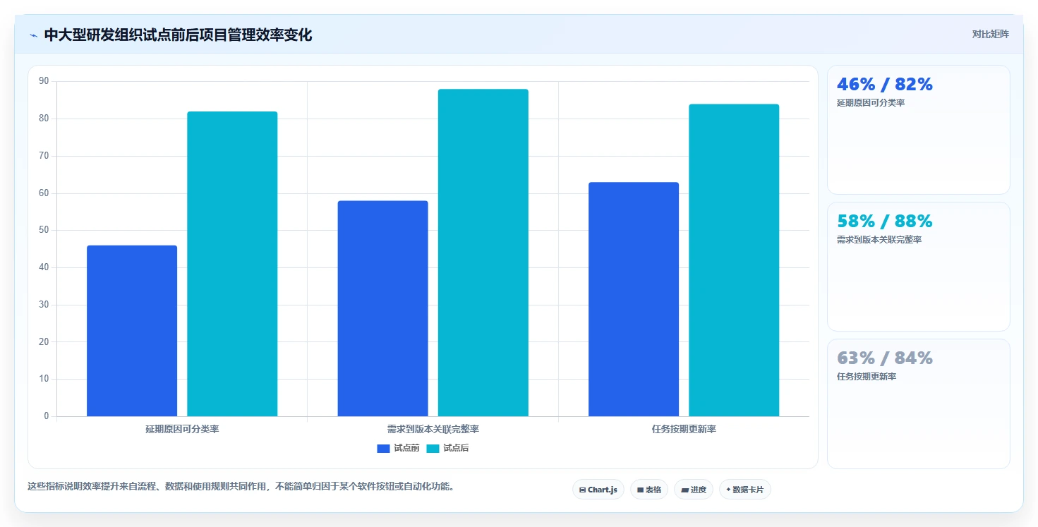 项目经理必看:2026年最值得投资的5大项目管理工具网站对比